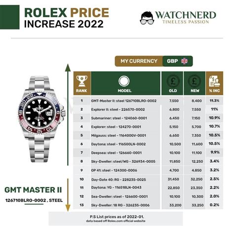 does jewelry get rolex at cost|Rolex price increase 2022 list.